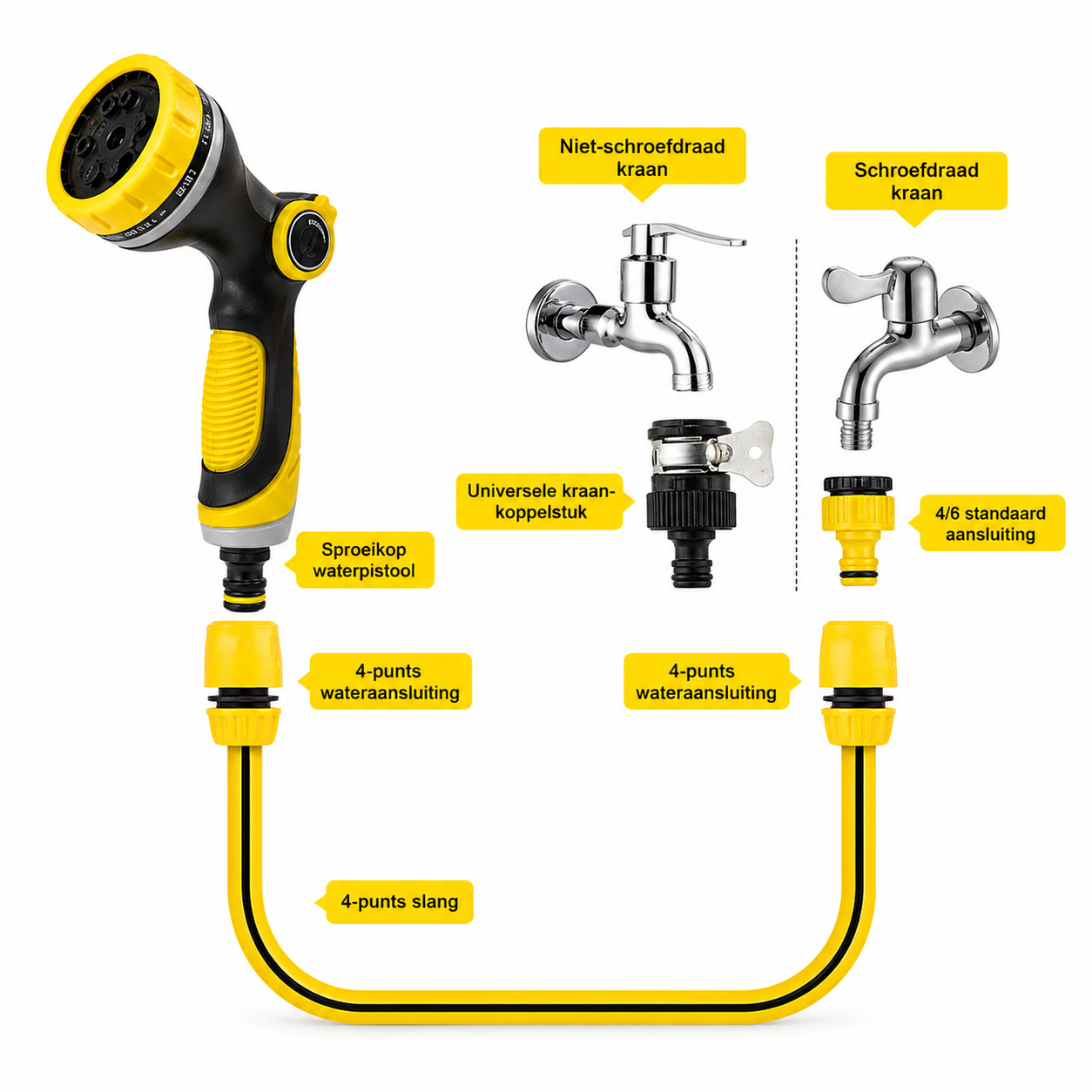 Multifunctioneel Sproeipistool 10 Standen